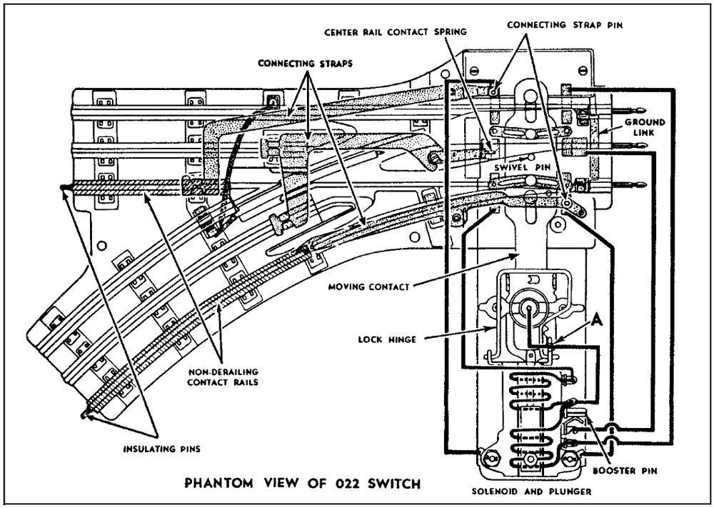 Lionel 022 Switch Wiring Diagram
